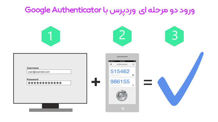 ورود دو مرحله ای به وردپرس با افزونه Google Authenticator