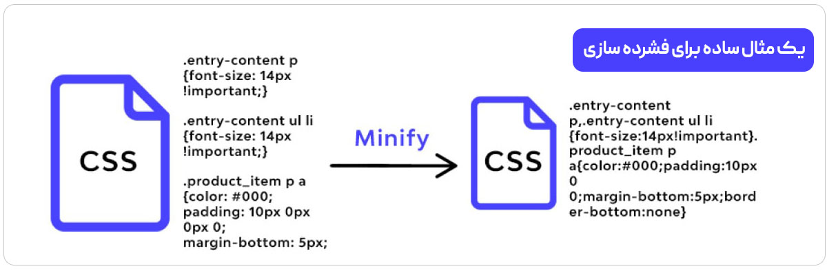 فشرده سازی یا Minify