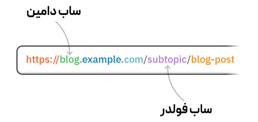 استفاده از ساب دامین یا ساب فولدر