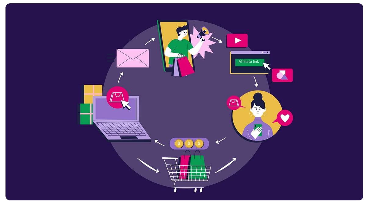 قابلیت‌های ضروری یک افزونه همکاری در فروش حرفه‌ای وردپرس