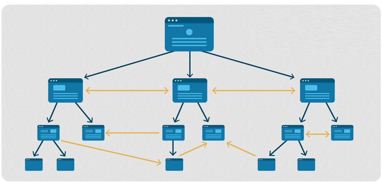 اصول و بهترین روش‌های لینک‌سازی داخلی در وردپرس