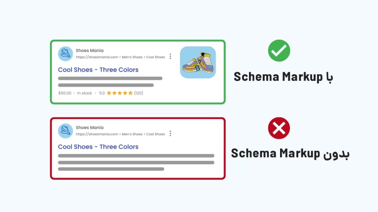 راهنمای Schema Markup در وردپرس و المنتور
