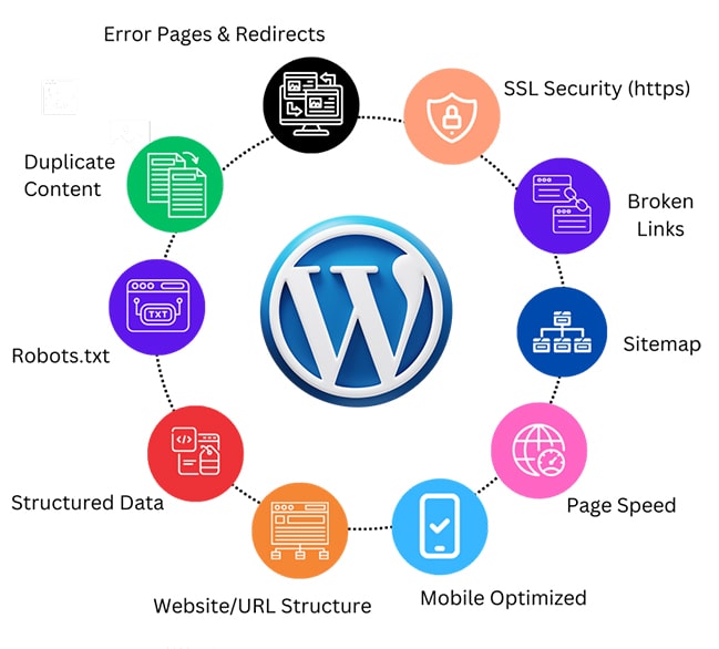 سئو تکنیکال وردپرس