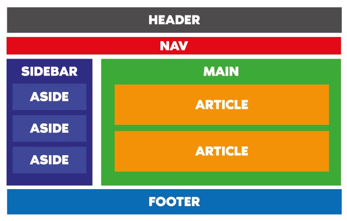 معرفی مهم‌ترین تگ‌های معنایی