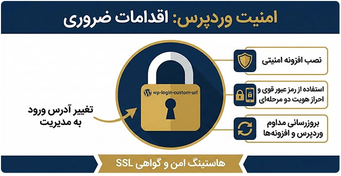 اقدامات امنیتی مثل تغییر آدرس ورود به سایت